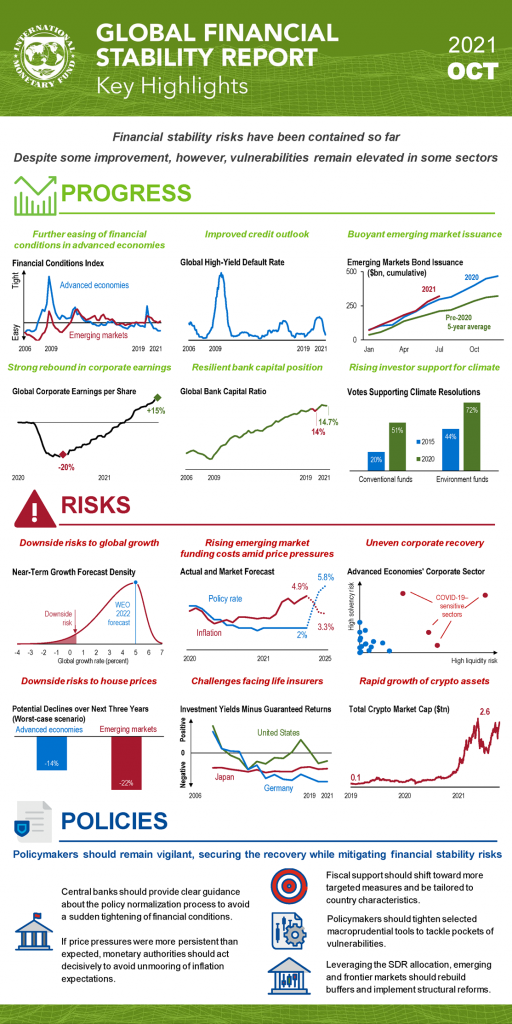 imfs-global-financial-stability-report-demetra