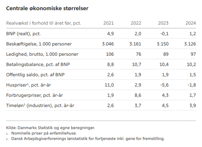 nationalbanken-udsender-konomisk-prognose-demetra